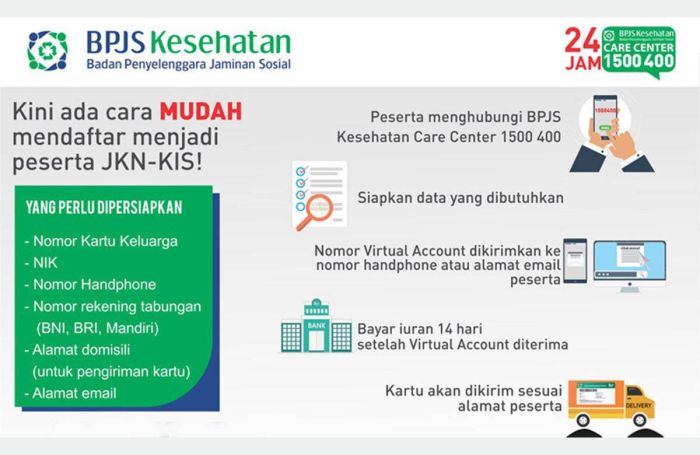 Cara menonaktifkan BPJS kesehatan online maupun offline