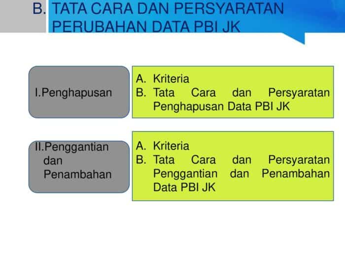 Mengenal bansos pbi jk dan cara cek nama penerimanya